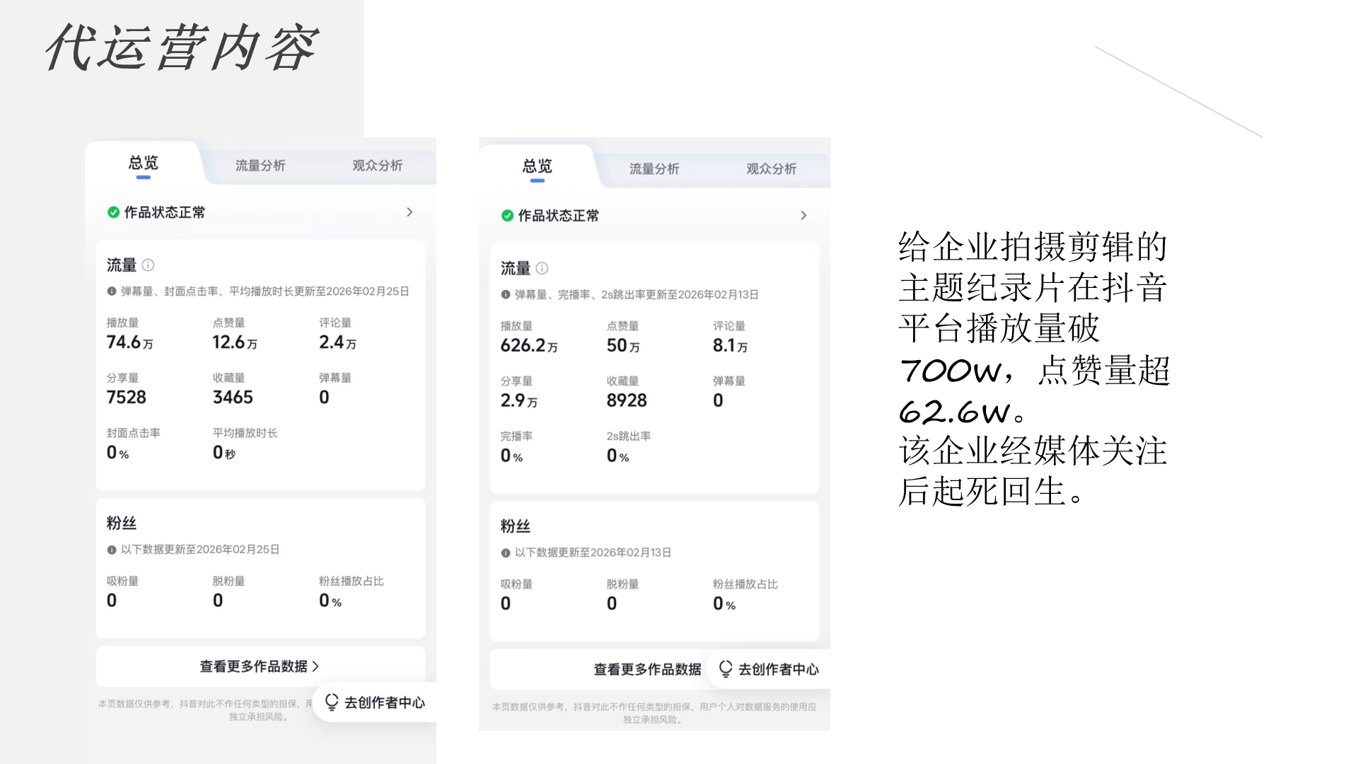 企业代运营